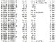 央企总经理2015年薪酬排行榜：中集集团总裁麦伯良637万居榜首！