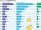 京籍民企富豪洗牌：百亿富豪13位 王健林身家缩水