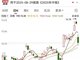 6名大学生参观溺亡 中金黄金盘中跌超7%